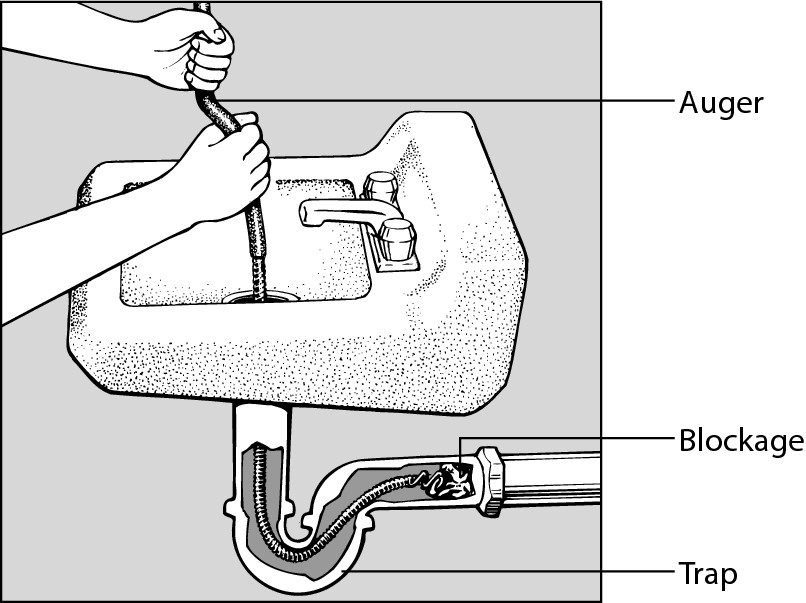 Figure 4-2: A snake and cable clear a drain.